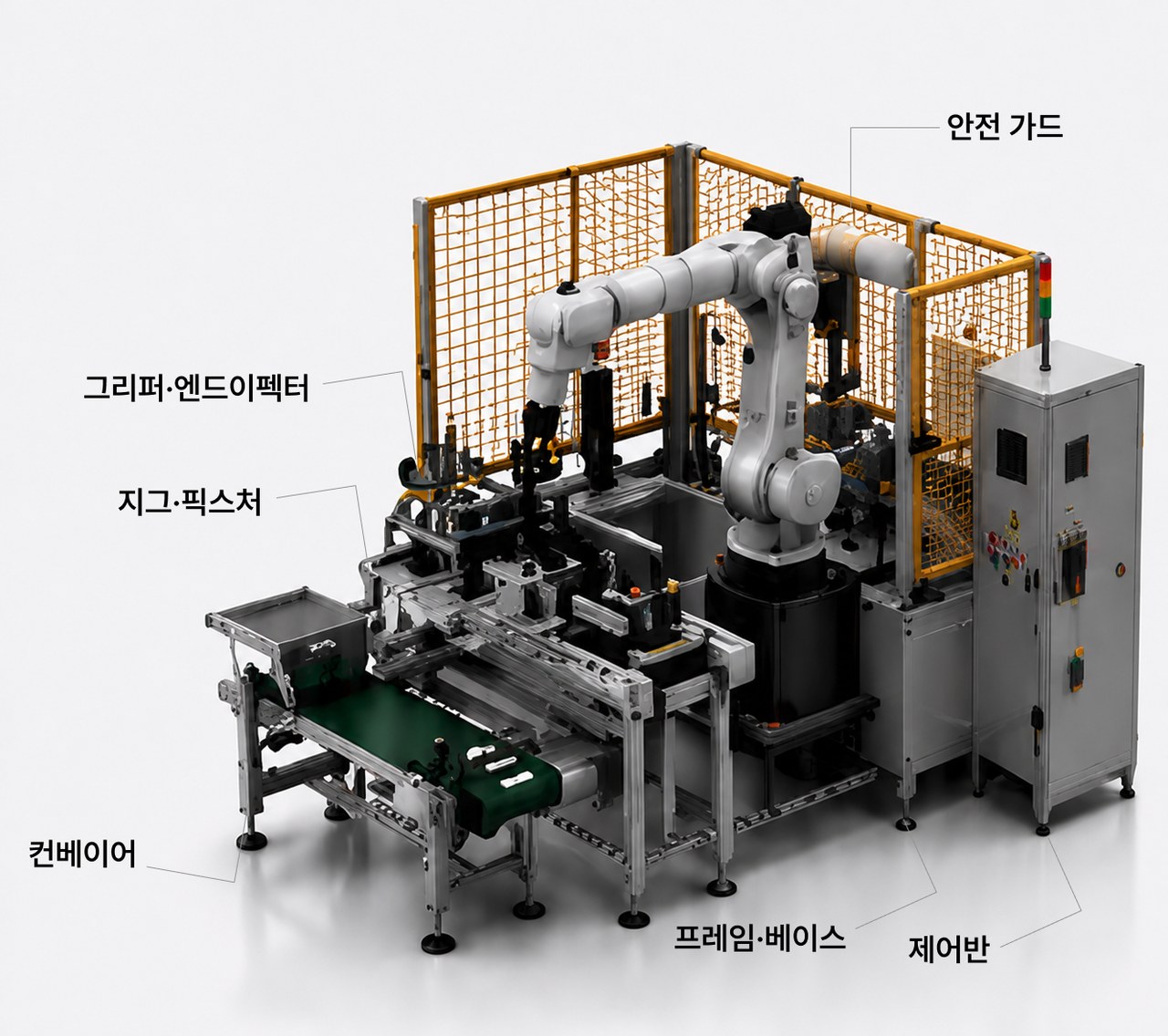 로봇 자동화 셀 구성과 주요 부위